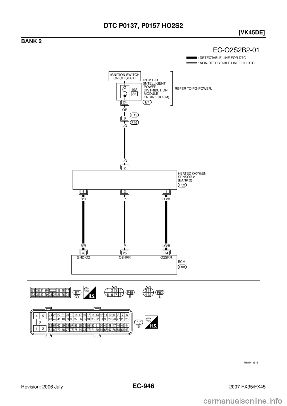 INFINITI FX35 2007  Service Manual EC-946
[VK45DE]
DTC P0137, P0157 HO2S2
Revision: 2006 July 2007 FX35/FX45
BANK 2
TBWM1331E 