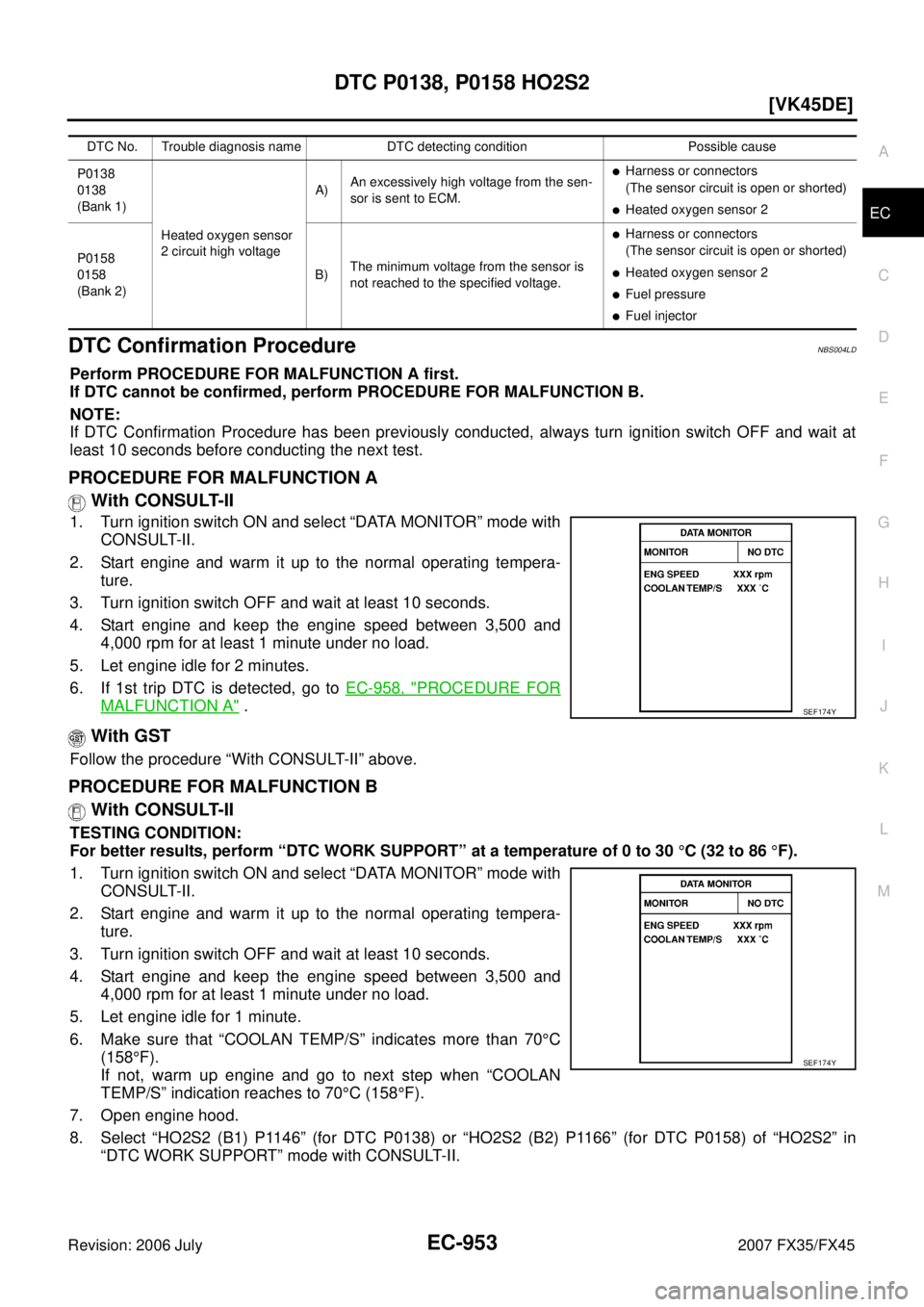 INFINITI FX35 2007  Service Manual DTC P0138, P0158 HO2S2 EC-953
[VK45DE]
C 
D  E 
F 
G  H 
I 
J 
K  L 
M  A
EC 
Revision: 2006 July  2007 FX35/FX45
DTC Confirmation ProcedureNBS004LD
Perform PROCEDURE FOR MALFUNCTION A first. 
If DTC 