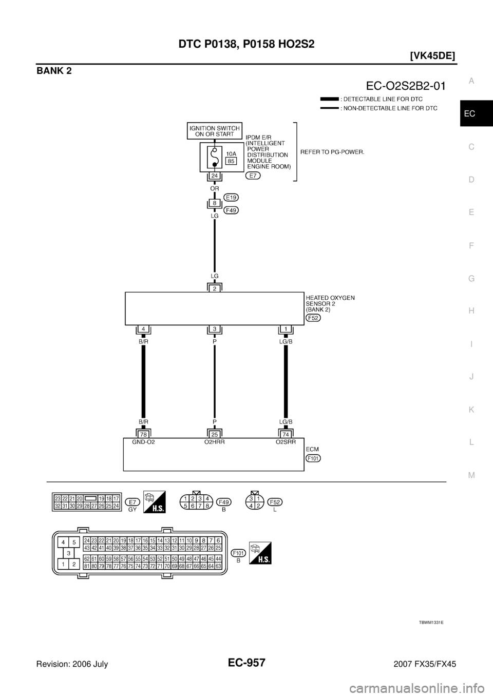 INFINITI FX35 2007  Service Manual DTC P0138, P0158 HO2S2 EC-957
[VK45DE]
C 
D  E 
F 
G  H 
I 
J 
K  L 
M  A
EC 
Revision: 2006 July  2007 FX35/FX45
BANK 2
TBWM1331E 