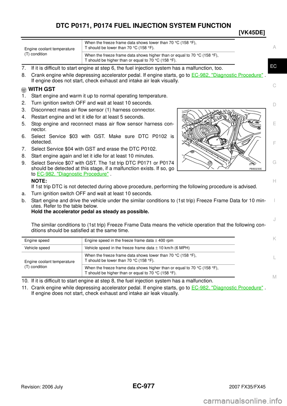 INFINITI FX35 2007  Service Manual DTC P0171, P0174 FUEL INJECTION SYSTEM FUNCTION EC-977
[VK45DE]
C 
D  E 
F 
G  H 
I 
J 
K  L 
M  A
EC 
Revision: 2006 July  2007 FX35/FX457. If it is difficult to start engine at step 6, the fuel inje