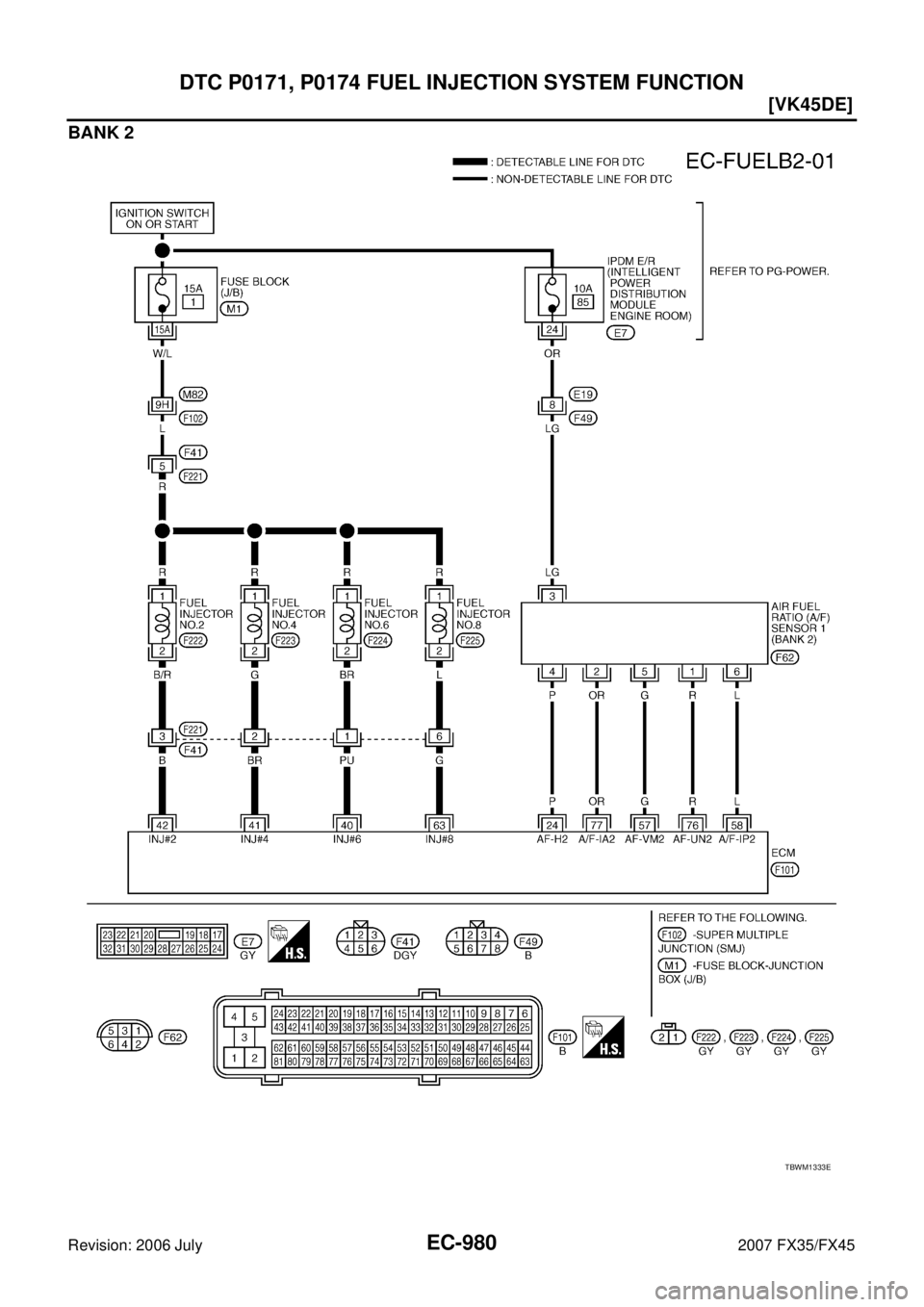 INFINITI FX35 2007  Service Manual EC-980
[VK45DE]
DTC P0171, P0174 FUEL INJECTION SYSTEM FUNCTION
Revision: 2006 July 2007 FX35/FX45
BANK 2
TBWM1333E 
