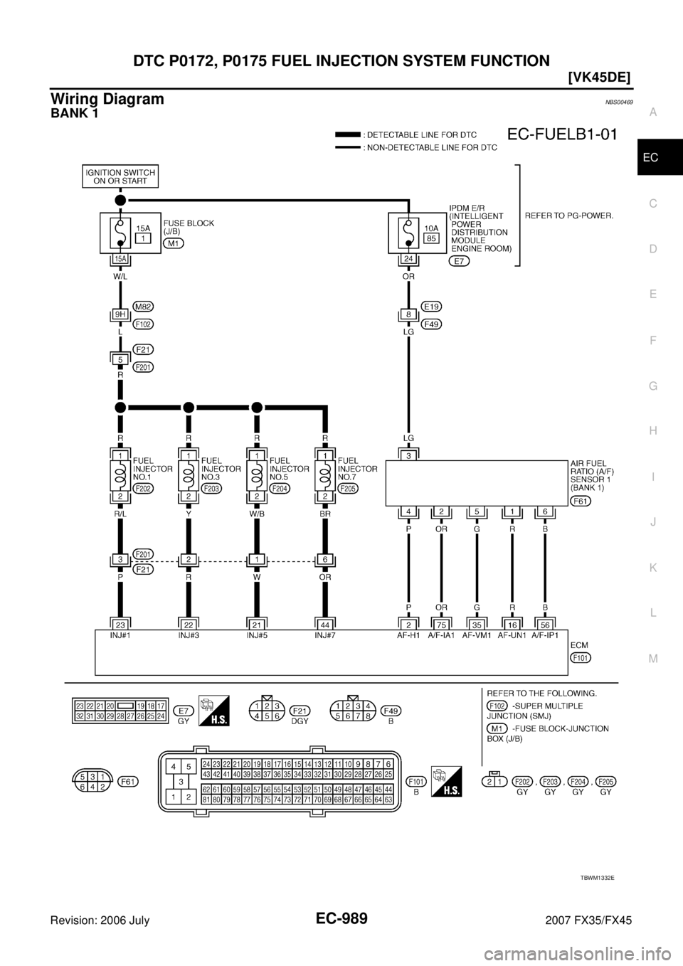 INFINITI FX35 2007  Service Manual DTC P0172, P0175 FUEL INJECTION SYSTEM FUNCTION EC-989
[VK45DE]
C 
D  E 
F 
G  H 
I 
J 
K  L 
M  A
EC 
Revision: 2006 July  2007 FX35/FX45
Wiring DiagramNBS00469
BANK 1
TBWM1332E 