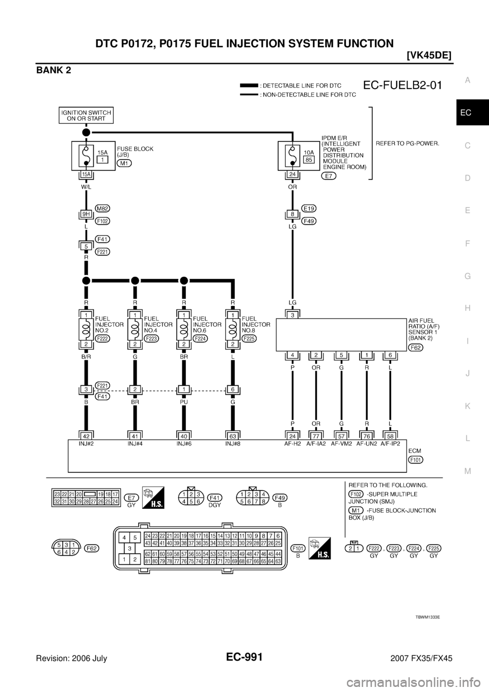 INFINITI FX35 2007  Service Manual DTC P0172, P0175 FUEL INJECTION SYSTEM FUNCTION EC-991
[VK45DE]
C 
D  E 
F 
G  H 
I 
J 
K  L 
M  A
EC 
Revision: 2006 July  2007 FX35/FX45
BANK 2
TBWM1333E 