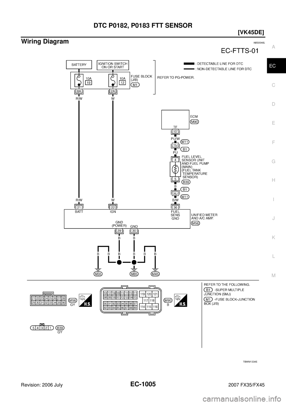 INFINITI FX35 2007  Service Manual DTC P0182, P0183 FTT SENSOR EC-1005
[VK45DE]
C 
D  E 
F 
G  H 
I 
J 
K  L 
M  A
EC 
Revision: 2006 July  2007 FX35/FX45
Wiring DiagramNBS0046L
TBWM1334E 