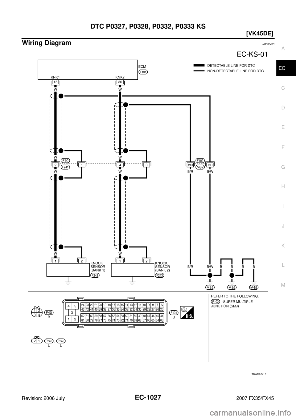 INFINITI FX35 2007  Service Manual DTC P0327, P0328, P0332, P0333 KS EC-1027
[VK45DE]
C 
D  E 
F 
G  H 
I 
J 
K  L 
M  A
EC 
Revision: 2006 July  2007 FX35/FX45
Wiring DiagramNBS00473
TBWM0241E 