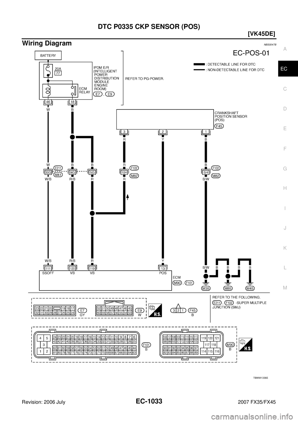 INFINITI FX35 2007  Service Manual DTC P0335 CKP SENSOR (POS) EC-1033
[VK45DE]
C 
D  E 
F 
G  H 
I 
J 
K  L 
M  A
EC 
Revision: 2006 July  2007 FX35/FX45
Wiring DiagramNBS0047B
TBWM1336E 