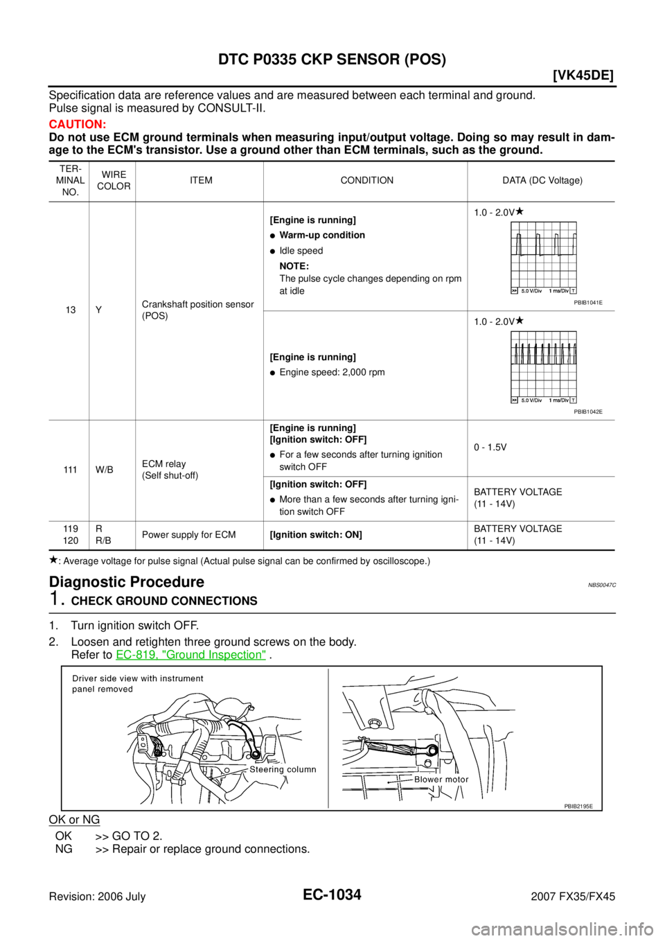 INFINITI FX35 2007  Service Manual EC-1034
[VK45DE]
DTC P0335 CKP SENSOR (POS)
Revision: 2006 July 2007 FX35/FX45
Specification data are reference values and are measured between each terminal and ground. 
Pulse signal is measured by C