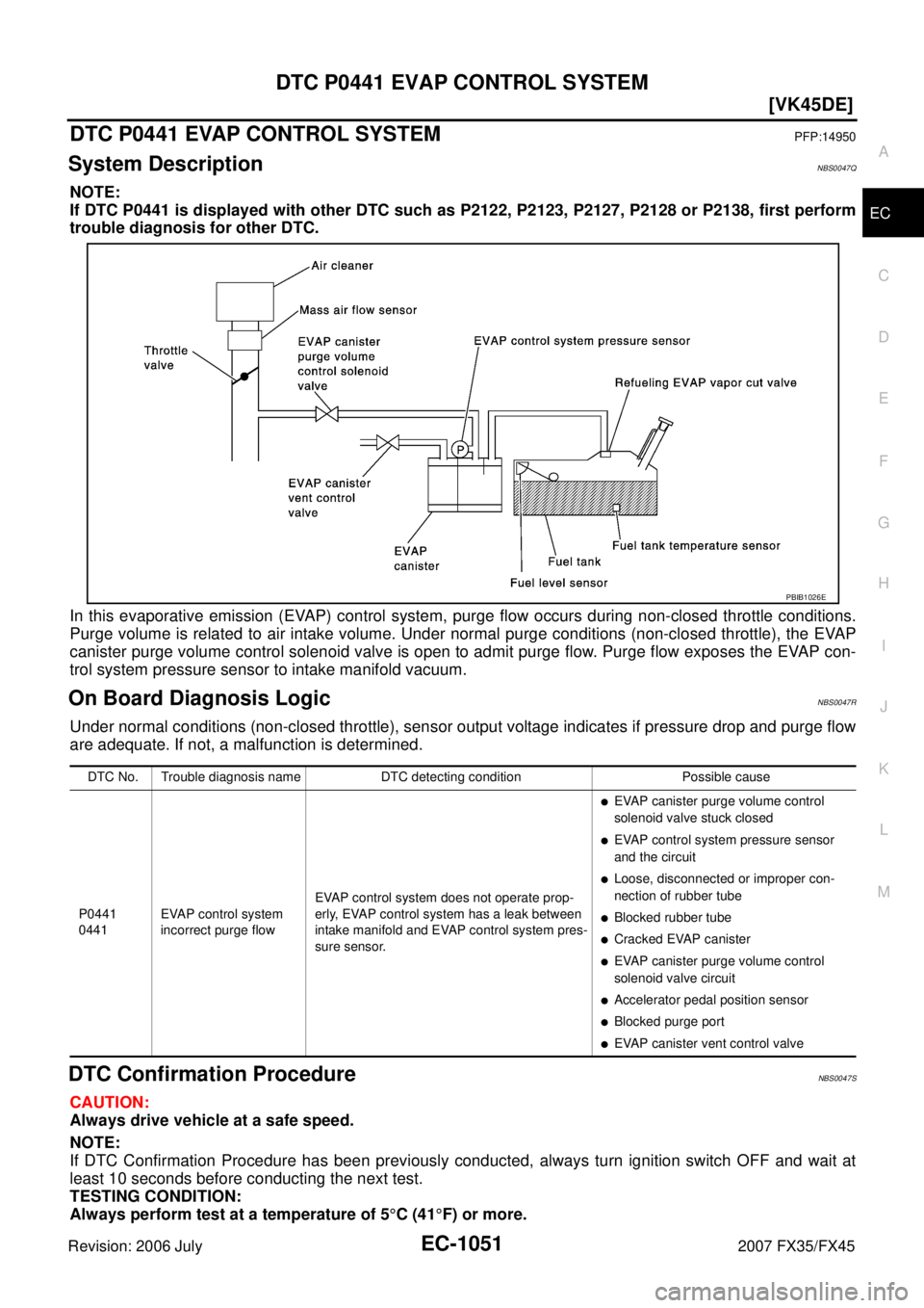 INFINITI FX35 2007  Service Manual DTC P0441 EVAP CONTROL SYSTEM EC-1051
[VK45DE]
C 
D  E 
F 
G  H 
I 
J 
K  L 
M  A
EC 
Revision: 2006 July  2007 FX35/FX45
DTC P0441 EVAP CONTROL SYSTEMPFP:14950
System DescriptionNBS0047Q
NOTE: 
If DT