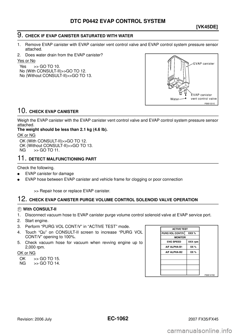 INFINITI FX35 2007  Service Manual EC-1062
[VK45DE]
DTC P0442 EVAP CONTROL SYSTEM
Revision: 2006 July 2007 FX35/FX45
9. CHECK IF EVAP CANISTER SATURATED WITH WATER 
1. Remove EVAP canister with EVAP canister vent control valve and EVAP