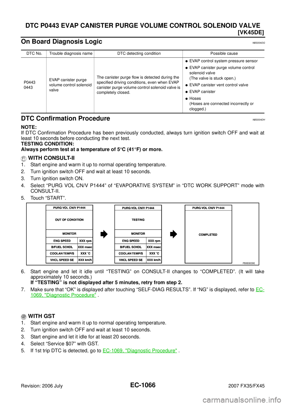 INFINITI FX35 2007  Service Manual EC-1066
[VK45DE]
DTC P0443 EVAP CANISTER PURGE VOLUME CONTROL SOLENOID VALVE
Revision: 2006 July 2007 FX35/FX45
On Board Diagnosis LogicNBS004DG
DTC Confirmation ProcedureNBS004DH
NOTE: 
If DTC Confir