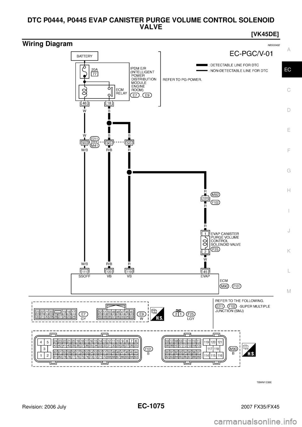 INFINITI FX35 2007  Service Manual DTC P0444, P0445 EVAP CANISTER PURGE VOLUME CONTROL SOLENOID  VALVE 
EC-1075
[VK45DE]
C 
D  E 
F 
G  H 
I 
J 
K  L 
M  A
EC 
Revision: 2006 July  2007 FX35/FX45
Wiring DiagramNBS00482
TBWM1338E 