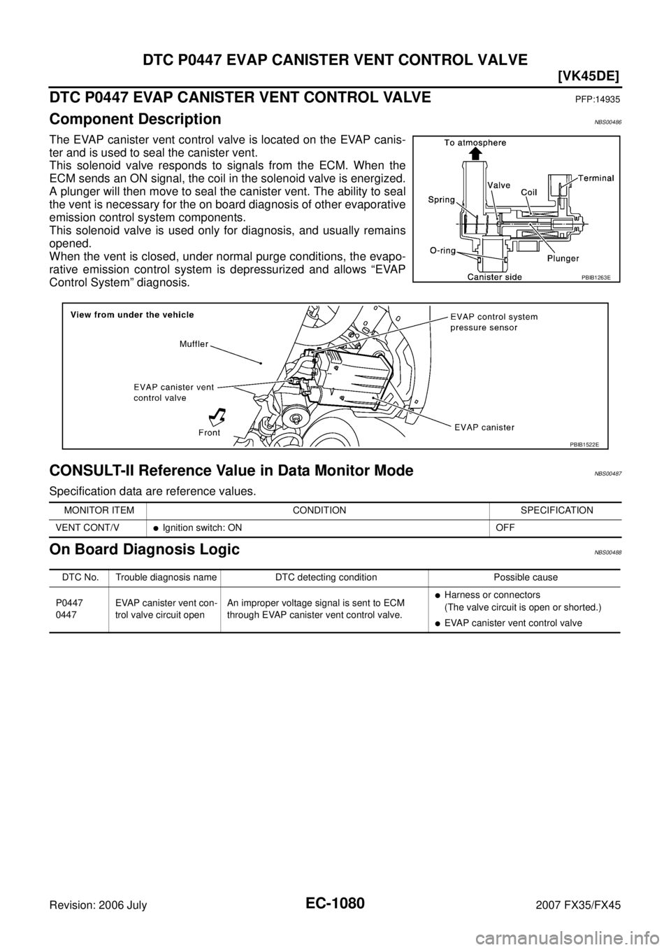 INFINITI FX35 2007  Service Manual EC-1080
[VK45DE]
DTC P0447 EVAP CANISTER VENT CONTROL VALVE
Revision: 2006 July 2007 FX35/FX45
DTC P0447 EVAP CANISTER VENT CONTROL VALVEPFP:14935
Component DescriptionNBS00486
The EVAP canister vent 