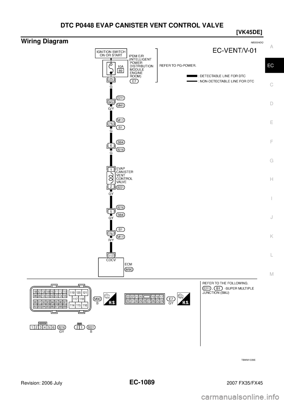INFINITI FX35 2007  Service Manual DTC P0448 EVAP CANISTER VENT CONTROL VALVE EC-1089
[VK45DE]
C 
D  E 
F 
G  H 
I 
J 
K  L 
M  A
EC 
Revision: 2006 July  2007 FX35/FX45
Wiring DiagramNBS004DQ
TBWM1339E 