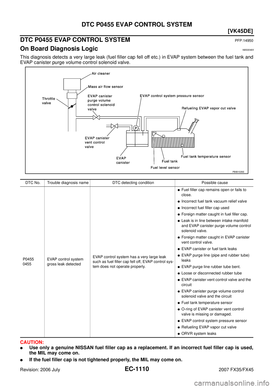 INFINITI FX35 2007  Service Manual EC-1110
[VK45DE]
DTC P0455 EVAP CONTROL SYSTEM
Revision: 2006 July 2007 FX35/FX45
DTC P0455 EVAP CONTROL SYSTEMPFP:14950
On Board Diagnosis LogicNBS0048X
This diagnosis detects a very large leak (fuel