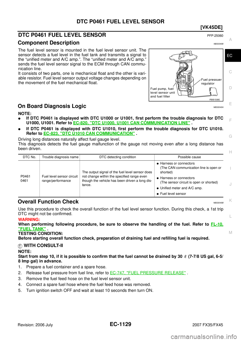 INFINITI FX35 2007  Service Manual DTC P0461 FUEL LEVEL SENSOR EC-1129
[VK45DE]
C 
D  E 
F 
G  H 
I 
J 
K  L 
M  A
EC 
Revision: 2006 July  2007 FX35/FX45
DTC P0461 FUEL LEVEL SENSORPFP:25060
Component DescriptionNBS00499
The fuel leve