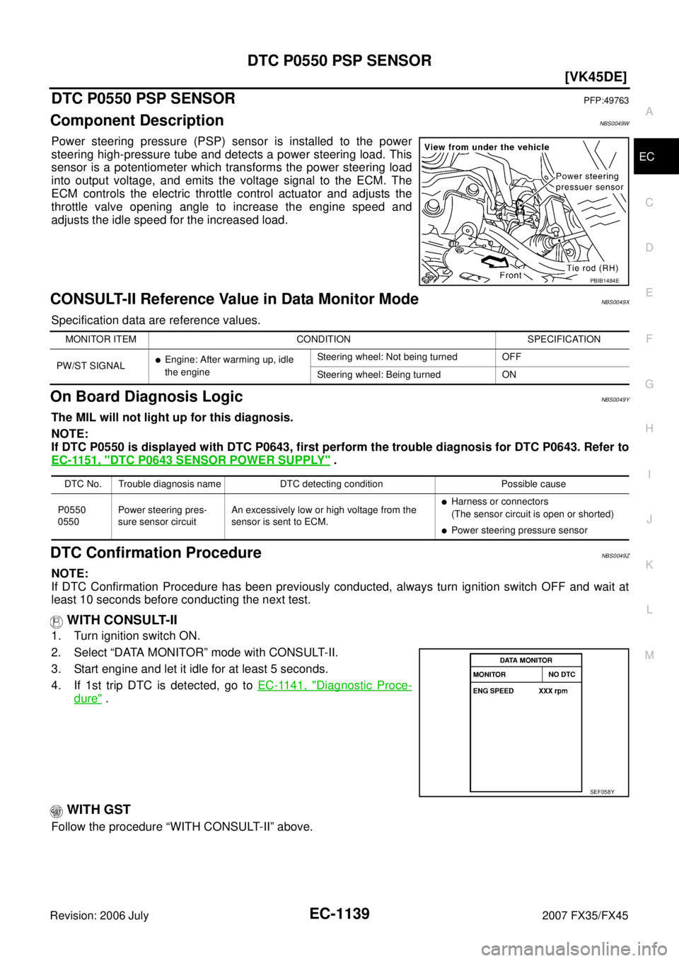 INFINITI FX35 2007  Service Manual DTC P0550 PSP SENSOR EC-1139
[VK45DE]
C 
D  E 
F 
G  H 
I 
J 
K  L 
M  A
EC 
Revision: 2006 July  2007 FX35/FX45
DTC P0550 PSP SENSORPFP:49763
Component DescriptionNBS0049W
Power steering pressure (PS