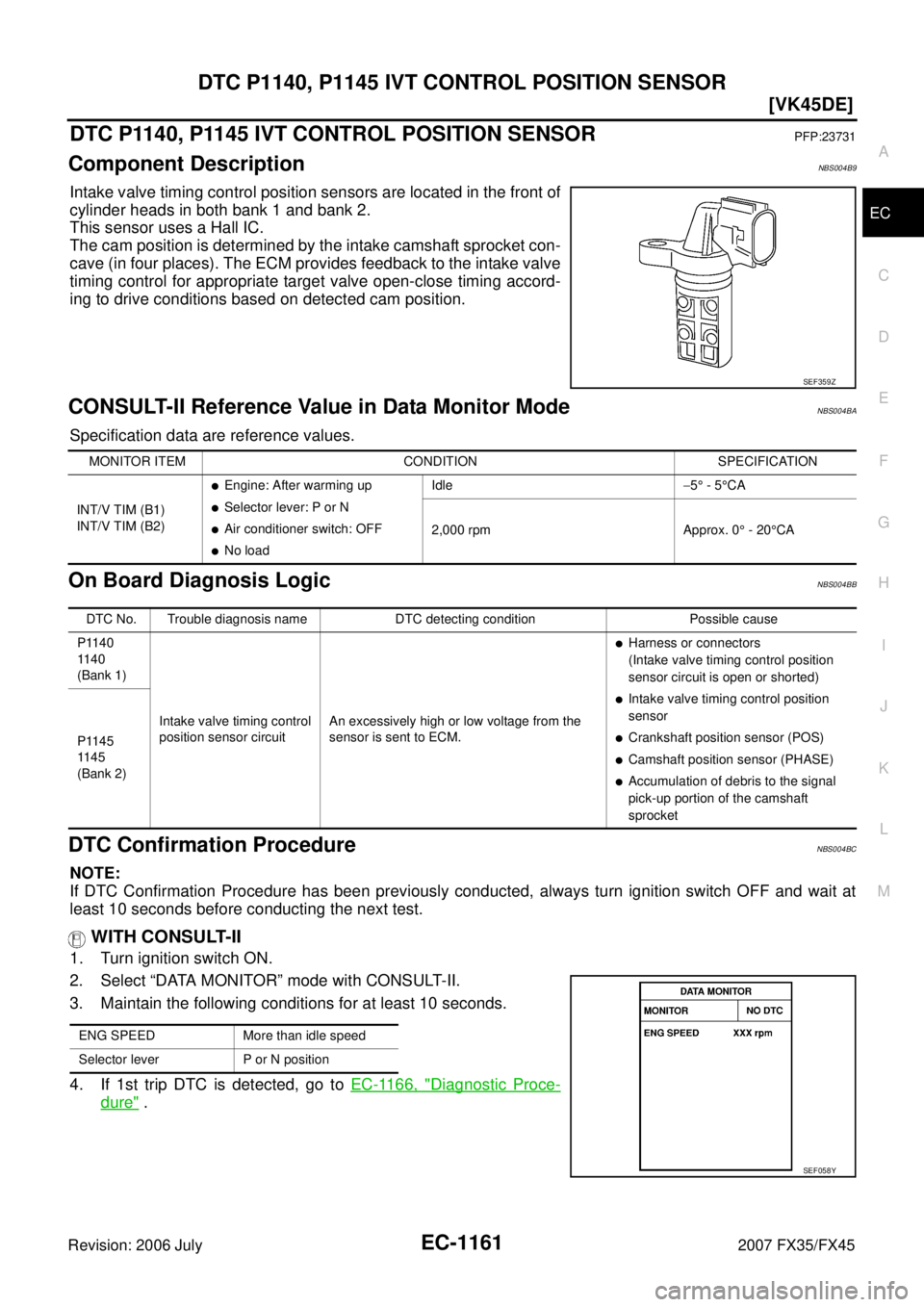 INFINITI FX35 2007  Service Manual DTC P1140, P1145 IVT CONTROL POSITION SENSOR EC-1161
[VK45DE]
C 
D  E 
F 
G  H 
I 
J 
K  L 
M  A
EC 
Revision: 2006 July  2007 FX35/FX45
DTC P1140, P1145 IVT CONTROL POSITION SENSORPFP:23731
Component