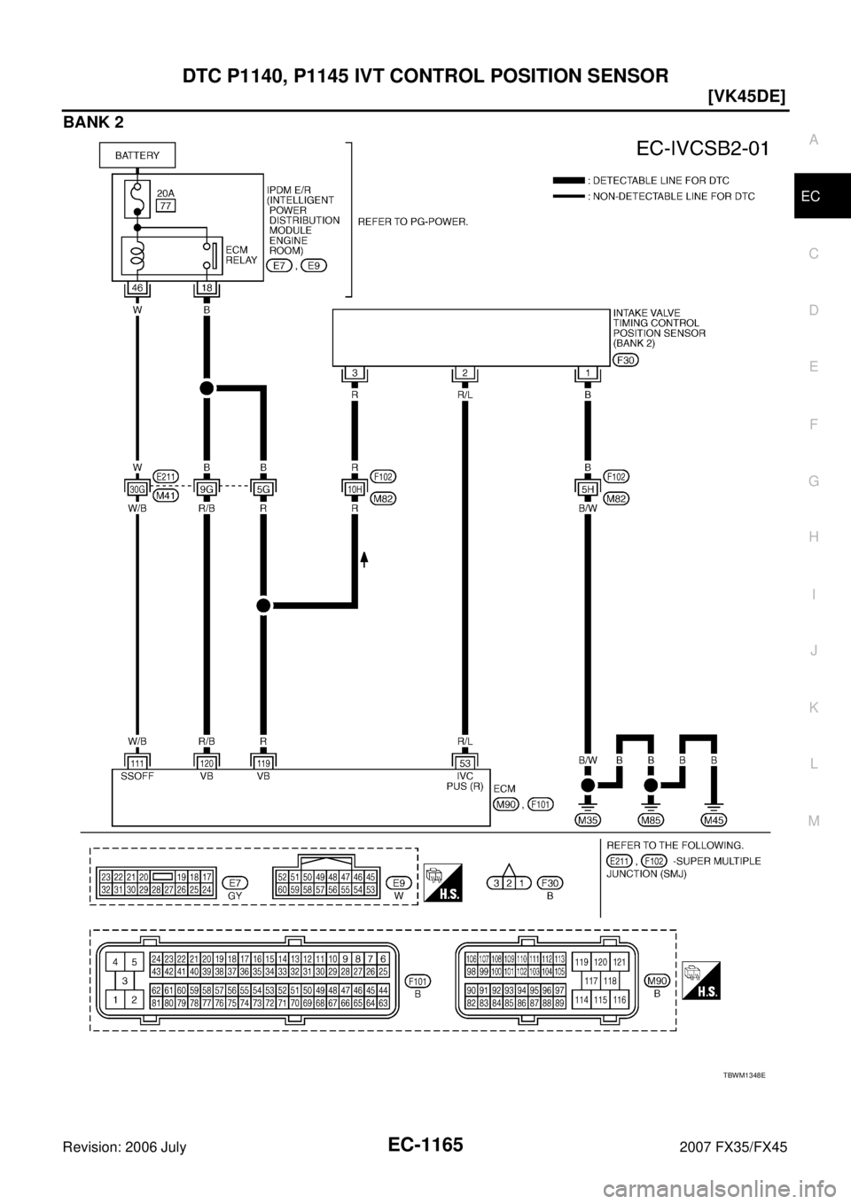 INFINITI FX35 2007  Service Manual DTC P1140, P1145 IVT CONTROL POSITION SENSOR EC-1165
[VK45DE]
C 
D  E 
F 
G  H 
I 
J 
K  L 
M  A
EC 
Revision: 2006 July  2007 FX35/FX45
BANK 2
TBWM1348E 