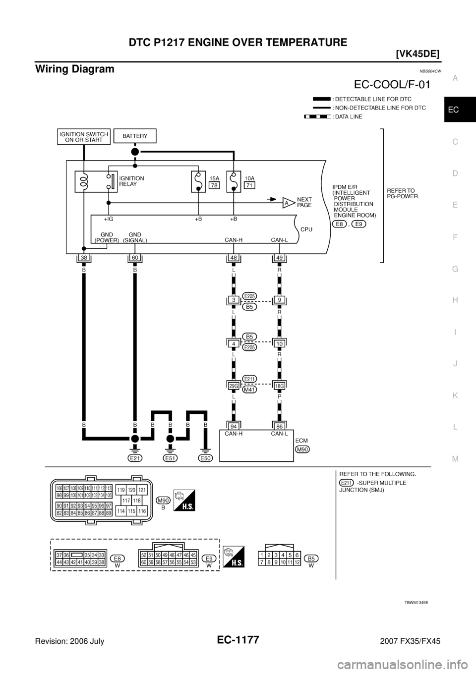 INFINITI FX35 2007  Service Manual DTC P1217 ENGINE OVER TEMPERATURE EC-1177
[VK45DE]
C 
D  E 
F 
G  H 
I 
J 
K  L 
M  A
EC 
Revision: 2006 July  2007 FX35/FX45
Wiring DiagramNBS004CW
TBWM1349E 