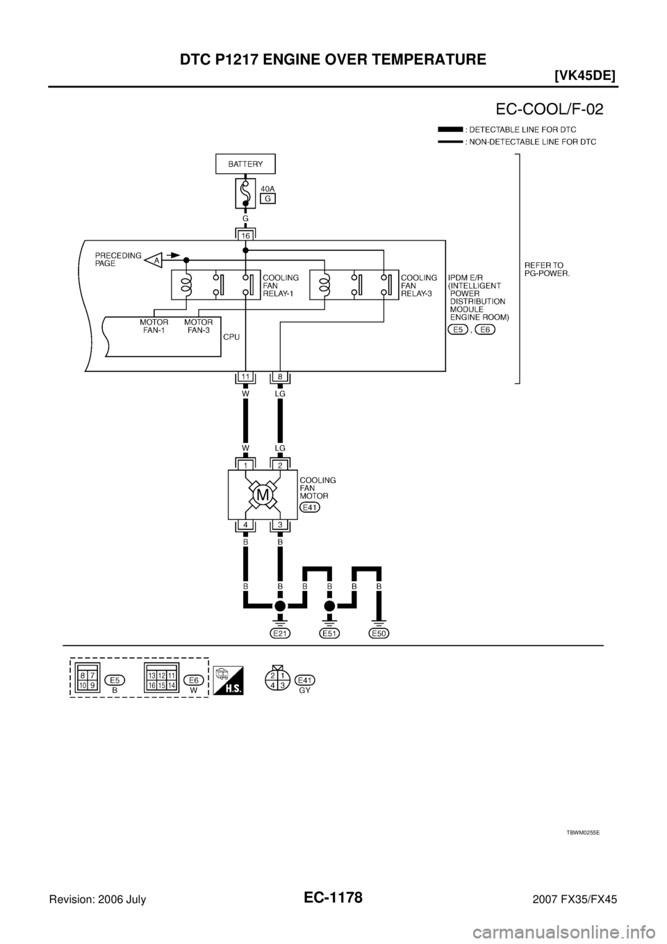 INFINITI FX35 2007  Service Manual EC-1178
[VK45DE]
DTC P1217 ENGINE OVER TEMPERATURE
Revision: 2006 July 2007 FX35/FX45
TBWM0255E 