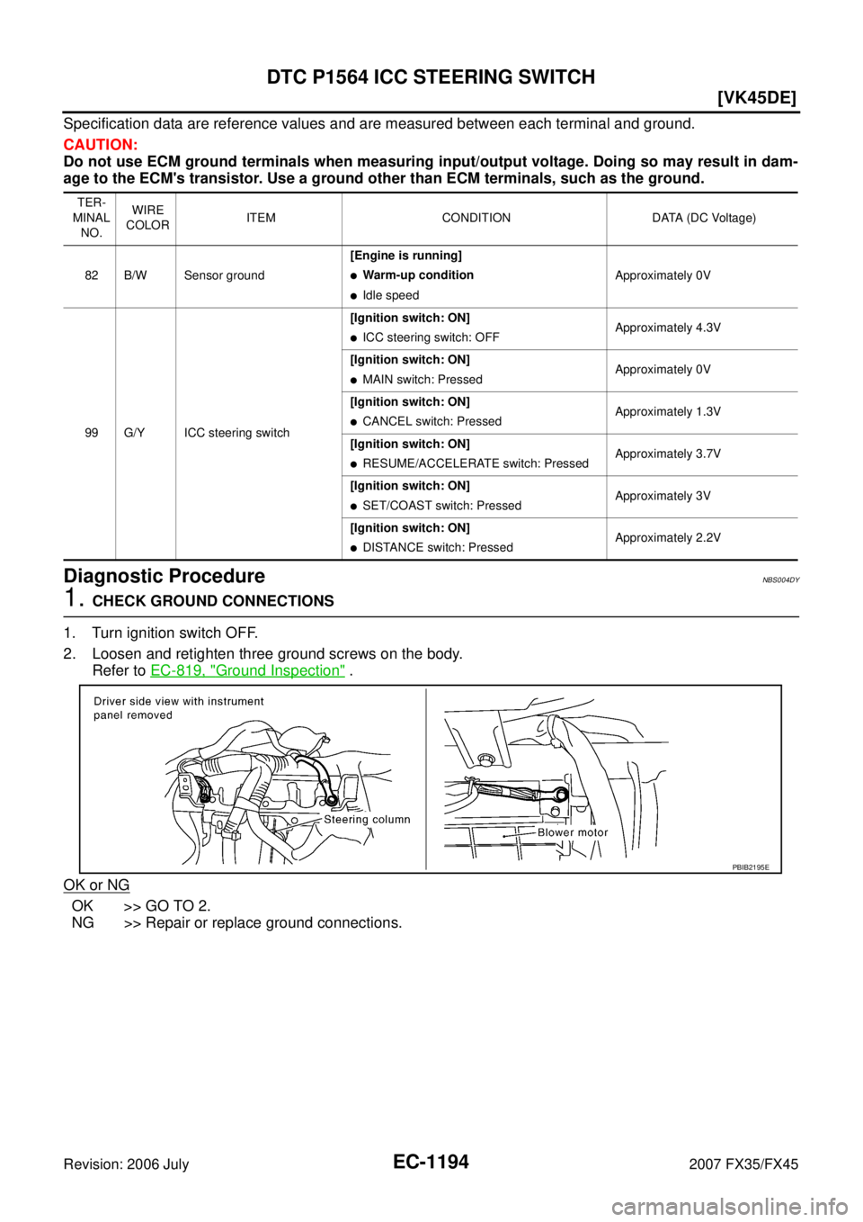 INFINITI FX35 2007  Service Manual EC-1194
[VK45DE]
DTC P1564 ICC STEERING SWITCH
Revision: 2006 July 2007 FX35/FX45
Specification data are reference values and are measured between each terminal and ground. 
CAUTION: 
Do not use ECM g