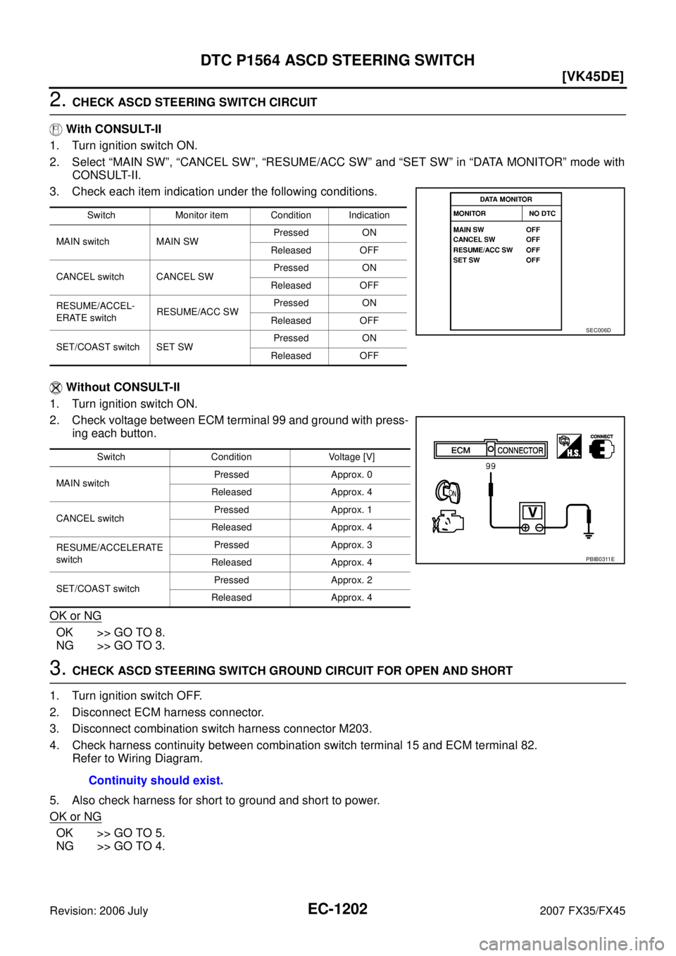 INFINITI FX35 2007  Service Manual EC-1202
[VK45DE]
DTC P1564 ASCD STEERING SWITCH
Revision: 2006 July 2007 FX35/FX45
2. CHECK ASCD STEERING SWITCH CIRCUIT 
 With CONSULT-II 
1. Turn ignition switch ON.
2. Select “MAIN SW”, “CANC