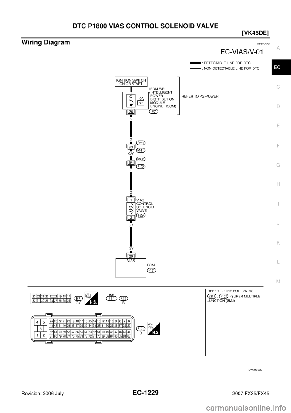 INFINITI FX35 2007  Service Manual DTC P1800 VIAS CONTROL SOLENOID VALVE EC-1229
[VK45DE]
C 
D  E 
F 
G  H 
I 
J 
K  L 
M  A
EC 
Revision: 2006 July  2007 FX35/FX45
Wiring DiagramNBS004FG
TBWM1358E 