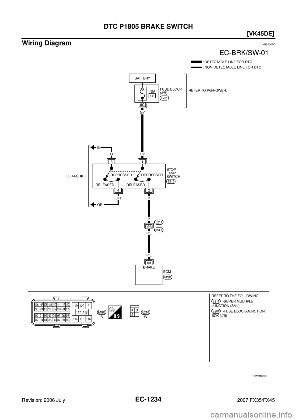 INFINITI FX35 2007  Service Manual EC-1234
[VK45DE]
DTC P1805 BRAKE SWITCH
Revision: 2006 July 2007 FX35/FX45
Wiring DiagramNBS004FO
TBWM1353E 