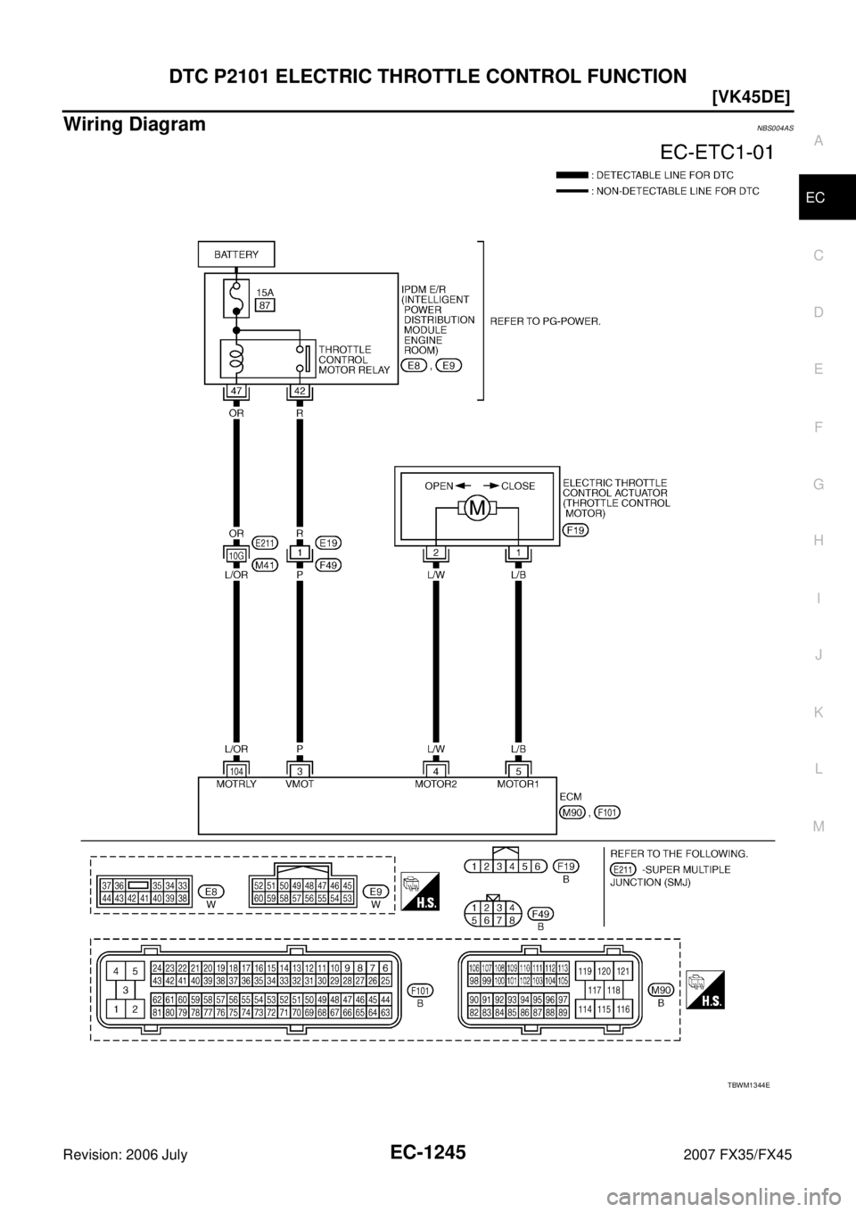 INFINITI FX35 2007  Service Manual DTC P2101 ELECTRIC THROTTLE CONTROL FUNCTION EC-1245
[VK45DE]
C 
D  E 
F 
G  H 
I 
J 
K  L 
M  A
EC 
Revision: 2006 July  2007 FX35/FX45
Wiring DiagramNBS004AS
TBWM1344E 