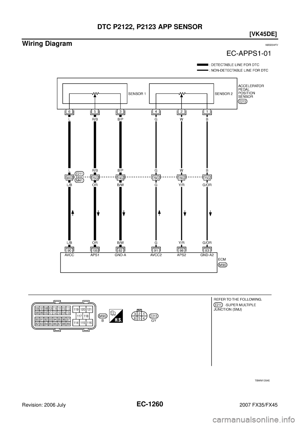 INFINITI FX35 2007  Service Manual EC-1260
[VK45DE]
DTC P2122, P2123 APP SENSOR
Revision: 2006 July 2007 FX35/FX45
Wiring DiagramNBS004FV
TBWM1354E 