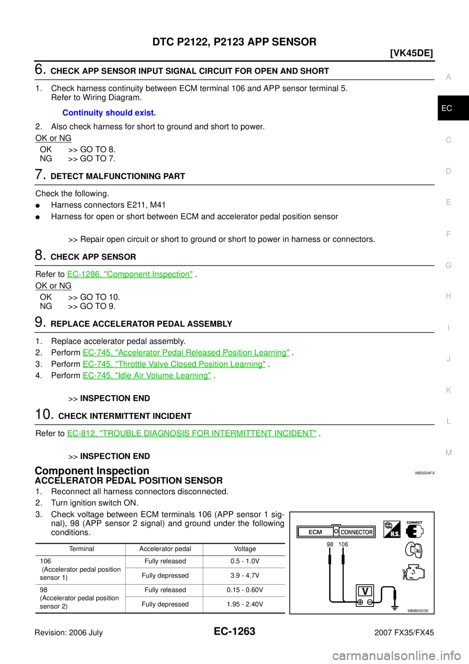 INFINITI FX35 2007  Service Manual DTC P2122, P2123 APP SENSOR EC-1263
[VK45DE]
C 
D  E 
F 
G  H 
I 
J 
K  L 
M  A
EC 
Revision: 2006 July  2007 FX35/FX45
6. CHECK APP SENSOR INPUT SIGNAL CIRCUIT FOR OPEN AND SHORT 
1. Check harness co