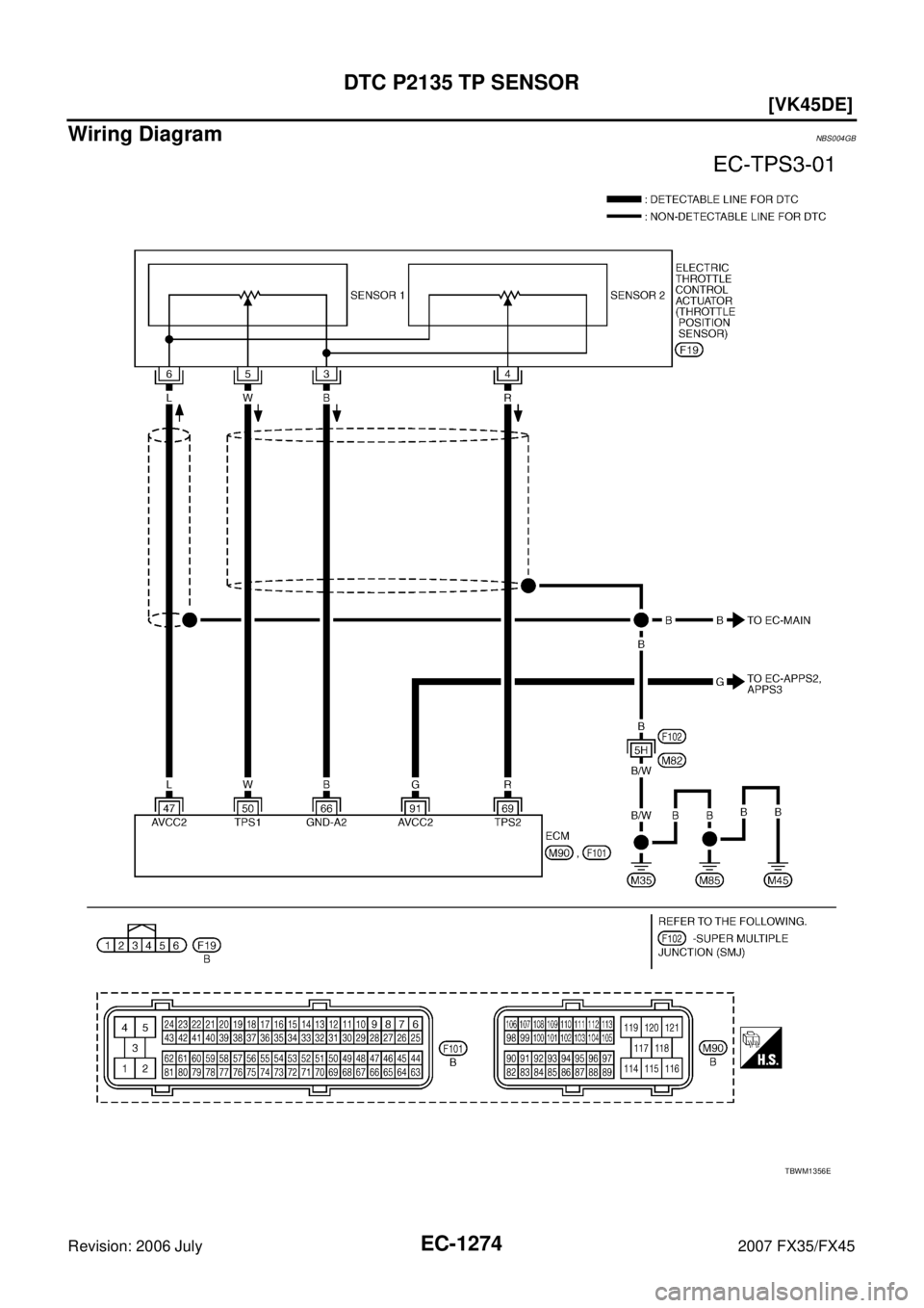 INFINITI FX35 2007  Service Manual EC-1274
[VK45DE]
DTC P2135 TP SENSOR
Revision: 2006 July 2007 FX35/FX45
Wiring DiagramNBS004GB
TBWM1356E 
