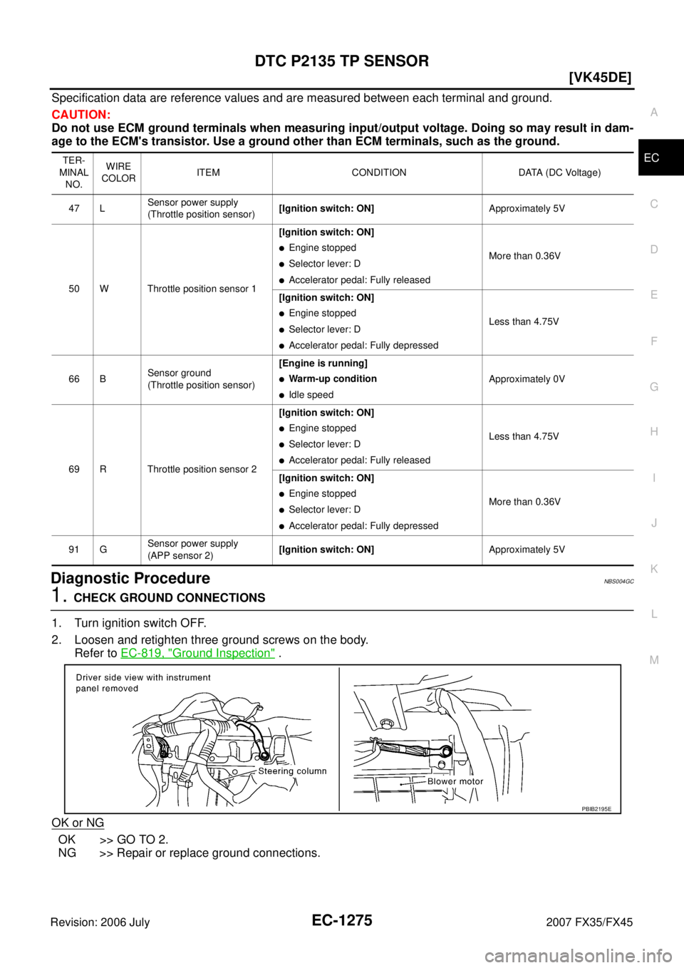 INFINITI FX35 2007  Service Manual DTC P2135 TP SENSOR EC-1275
[VK45DE]
C 
D  E 
F 
G  H 
I 
J 
K  L 
M  A
EC 
Revision: 2006 July  2007 FX35/FX45
Specification data are reference values and are measured between each terminal and groun