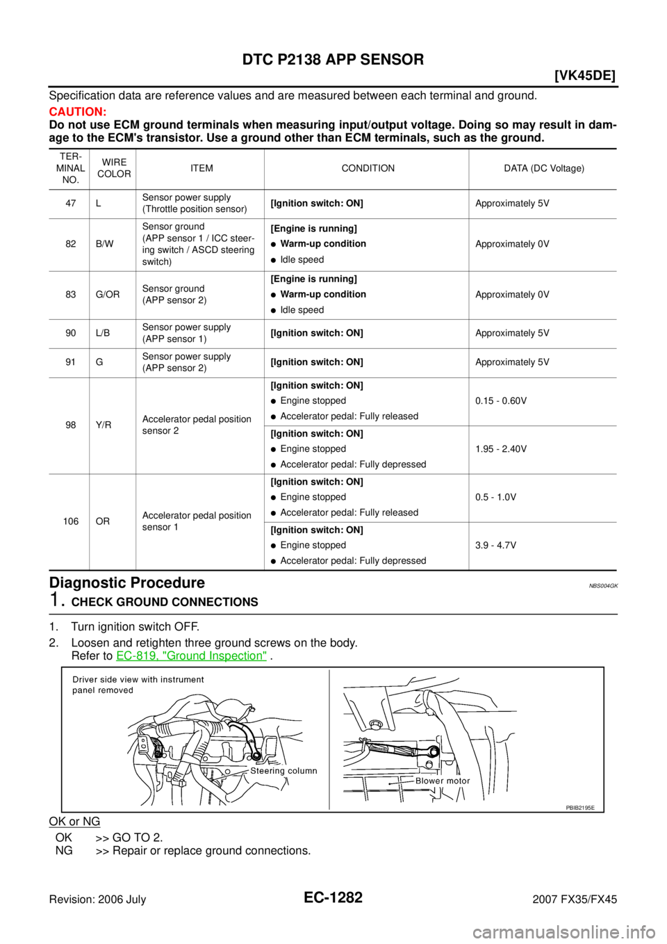 INFINITI FX35 2007  Service Manual EC-1282
[VK45DE]
DTC P2138 APP SENSOR
Revision: 2006 July 2007 FX35/FX45
Specification data are reference values and are measured between each terminal and ground. 
CAUTION: 
Do not use ECM ground ter