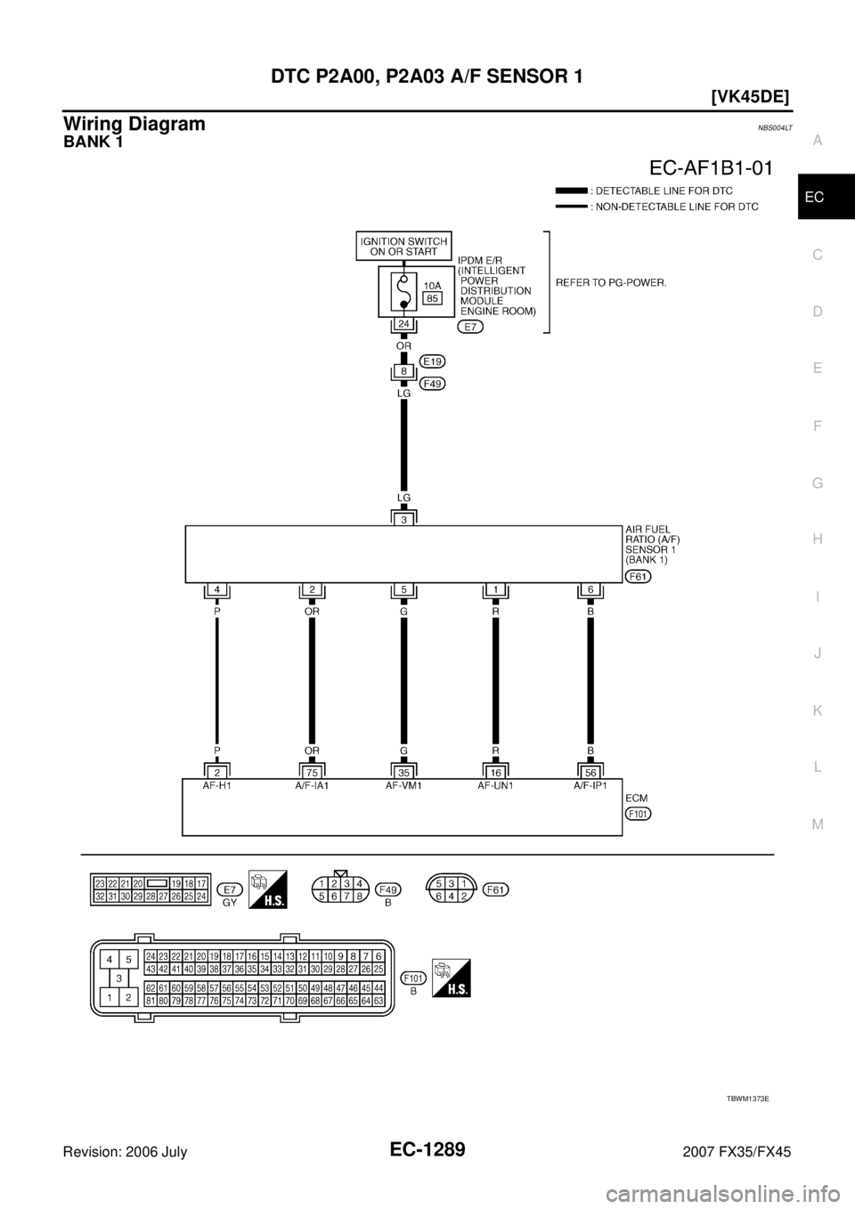 INFINITI FX35 2007  Service Manual DTC P2A00, P2A03 A/F SENSOR 1 EC-1289
[VK45DE]
C 
D  E 
F 
G  H 
I 
J 
K  L 
M  A
EC 
Revision: 2006 July  2007 FX35/FX45
Wiring Diagram NBS004LT
BANK 1
TBWM1373E 