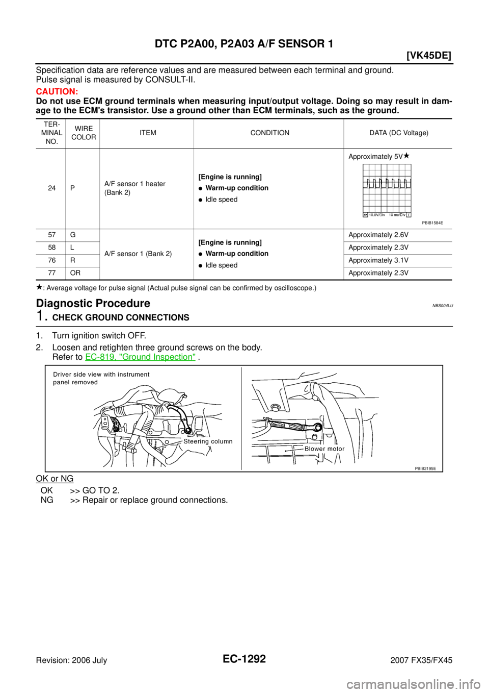 INFINITI FX35 2007  Service Manual EC-1292
[VK45DE]
DTC P2A00, P2A03 A/F SENSOR 1
Revision: 2006 July 2007 FX35/FX45
Specification data are reference values and are measured between each terminal and ground. 
Pulse signal is measured b