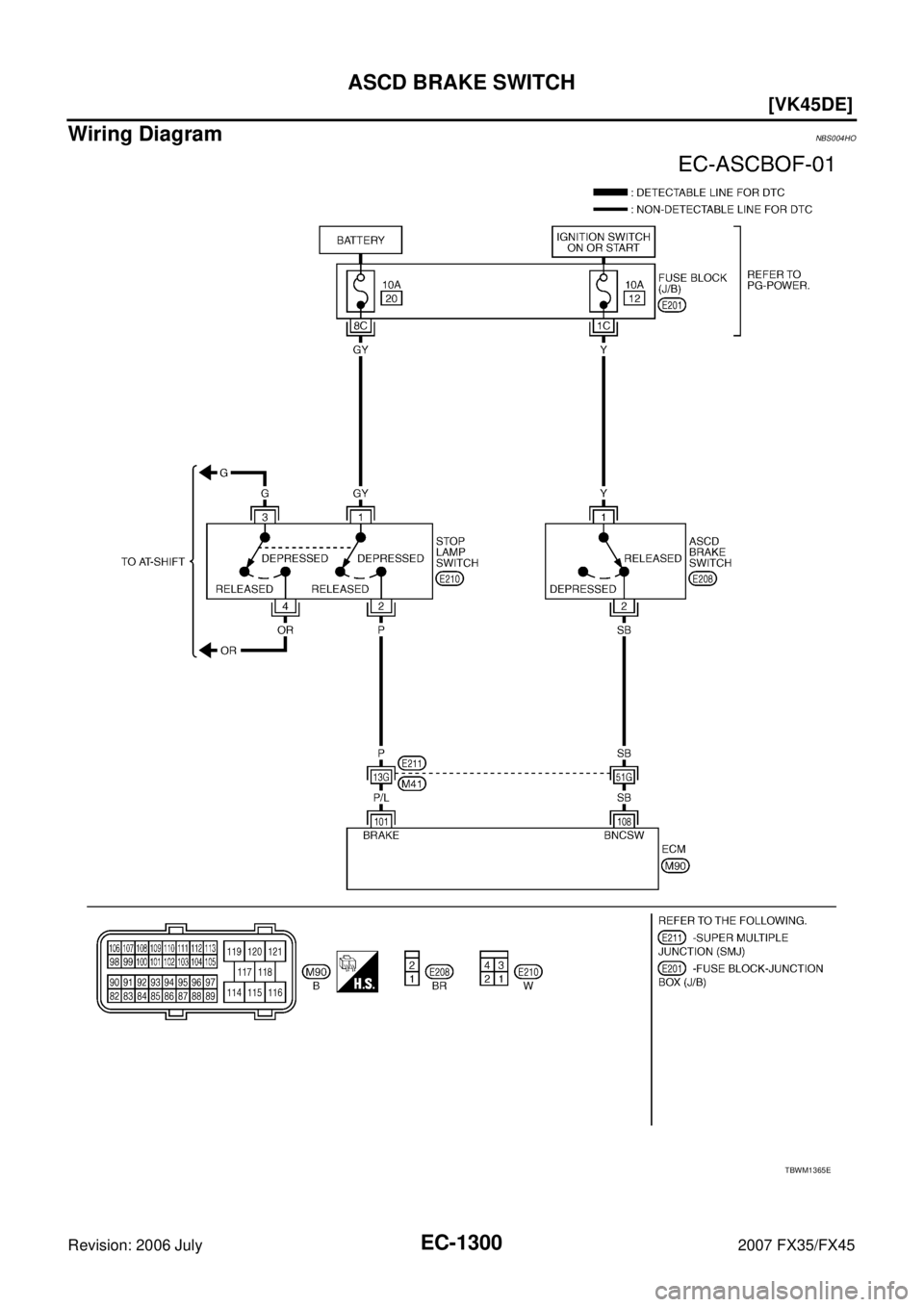 INFINITI FX35 2007  Service Manual EC-1300
[VK45DE]
ASCD BRAKE SWITCH
Revision: 2006 July 2007 FX35/FX45
Wiring DiagramNBS004HO
TBWM1365E 