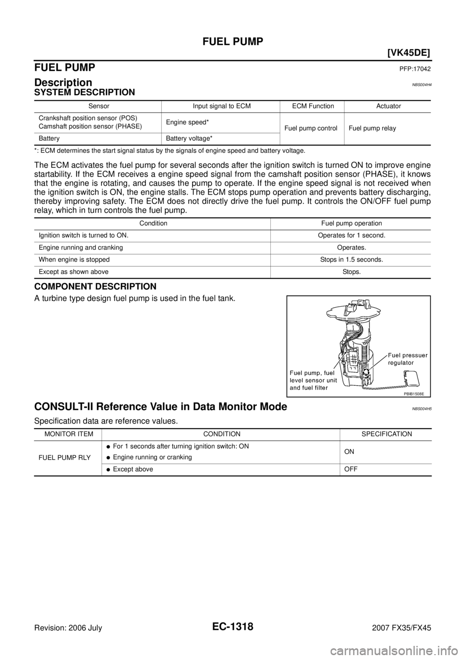 INFINITI FX35 2007  Service Manual EC-1318
[VK45DE]
FUEL PUMP
Revision: 2006 July 2007 FX35/FX45
FUEL PUMPPFP:17042
DescriptionNBS004H4
SYSTEM DESCRIPTION
*: ECM determines the start signal status by the signals of engine speed and bat