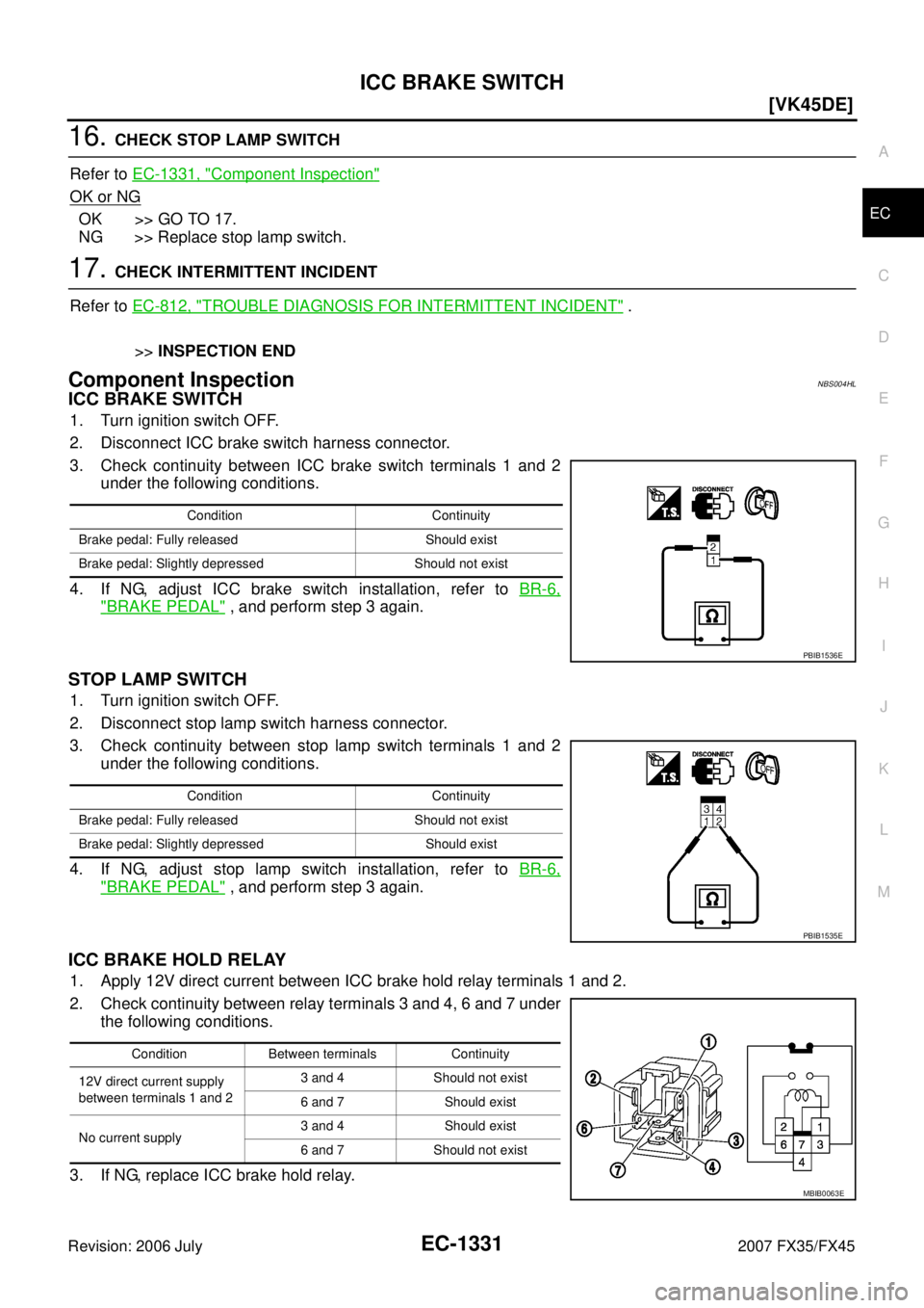 INFINITI FX35 2007  Service Manual ICC BRAKE SWITCH EC-1331
[VK45DE]
C 
D  E 
F 
G  H 
I 
J 
K  L 
M  A
EC 
Revision: 2006 July  2007 FX35/FX45
16. CHECK STOP LAMP SWITCH 
Refer to   EC-1331, "
Component Inspection"   
OK or NG
OK >> G
