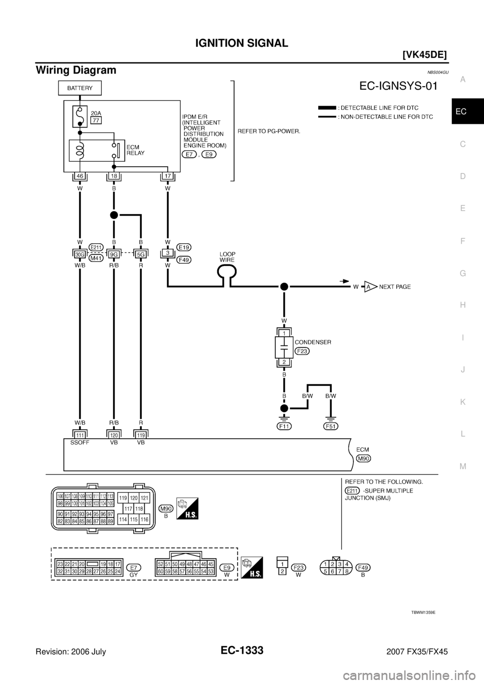 INFINITI FX35 2007  Service Manual IGNITION SIGNAL EC-1333
[VK45DE]
C 
D  E 
F 
G  H 
I 
J 
K  L 
M  A
EC 
Revision: 2006 July  2007 FX35/FX45
Wiring DiagramNBS004GU
TBWM1359E 