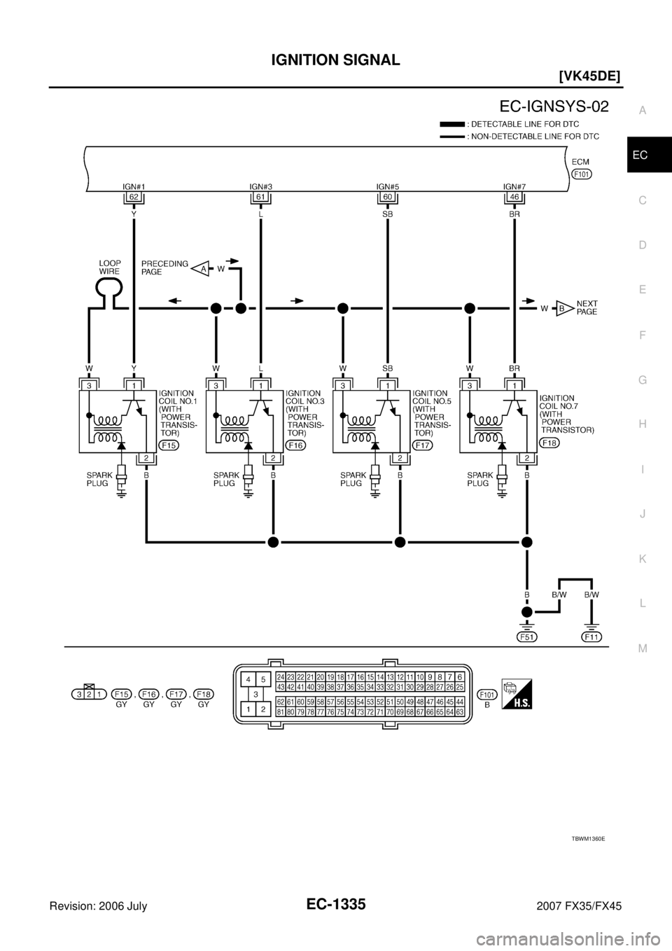 INFINITI FX35 2007  Service Manual IGNITION SIGNAL EC-1335
[VK45DE]
C 
D  E 
F 
G  H 
I 
J 
K  L 
M  A
EC 
Revision: 2006 July  2007 FX35/FX45
TBWM1360E 