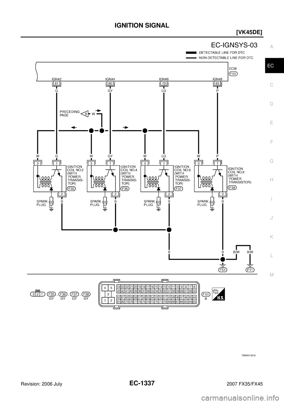 INFINITI FX35 2007  Service Manual IGNITION SIGNAL EC-1337
[VK45DE]
C 
D  E 
F 
G  H 
I 
J 
K  L 
M  A
EC 
Revision: 2006 July  2007 FX35/FX45
TBWM1361E 