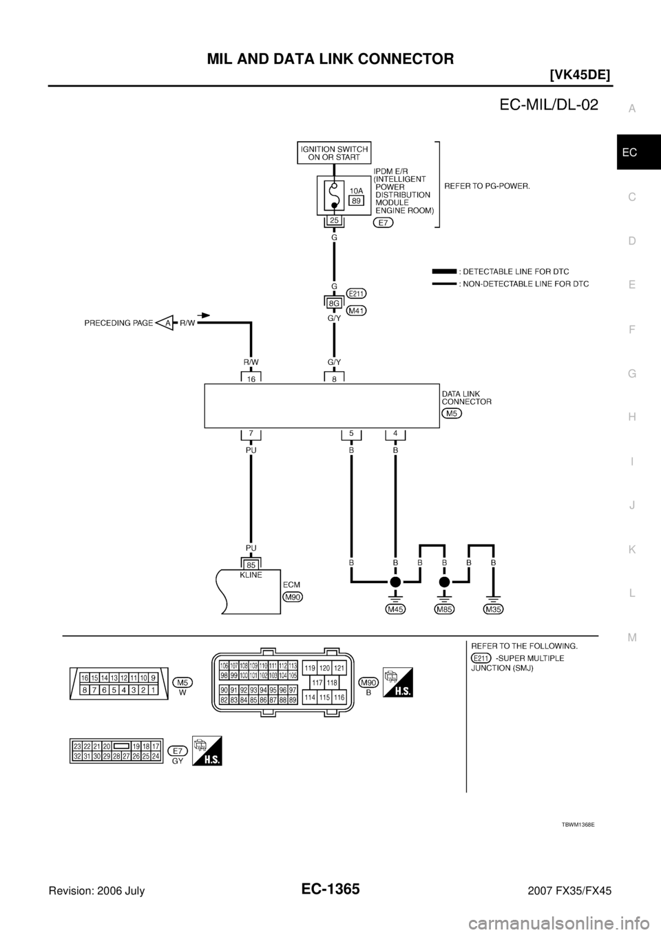 INFINITI FX35 2007  Service Manual MIL AND DATA LINK CONNECTOR EC-1365
[VK45DE]
C 
D  E 
F 
G  H 
I 
J 
K  L 
M  A
EC 
Revision: 2006 July  2007 FX35/FX45
TBWM1368E 