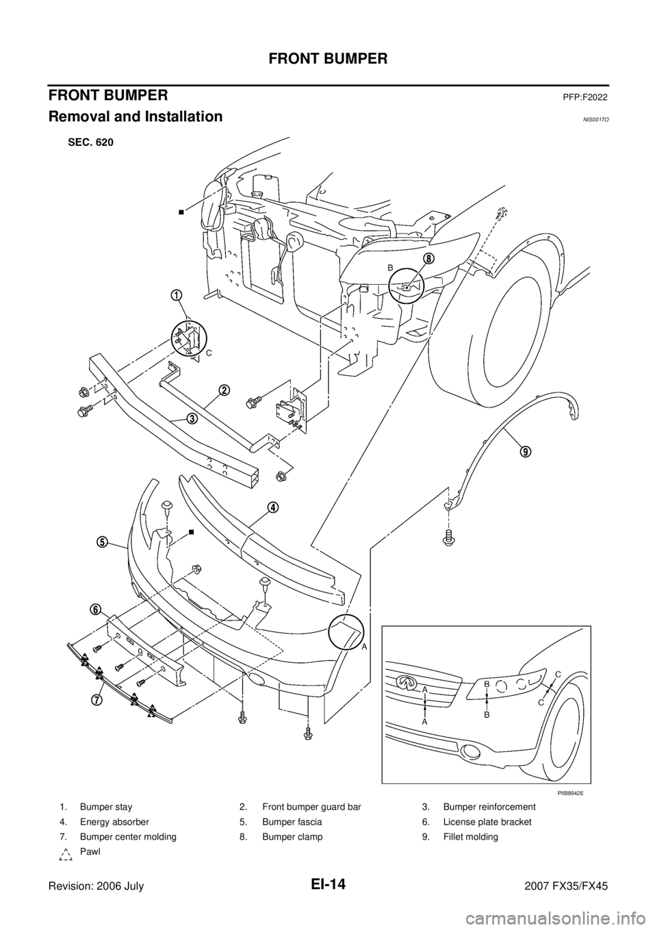 INFINITI FX35 2007  Service Manual EI-14
FRONT BUMPER
Revision: 2006 July 2007 FX35/FX45
FRONT BUMPERPFP:F2022
Removal and InstallationNIS001TO
1. Bumper stay 2. Front bumper guard bar 3. Bumper reinforcement 
4. Energy absorber 5. Bum