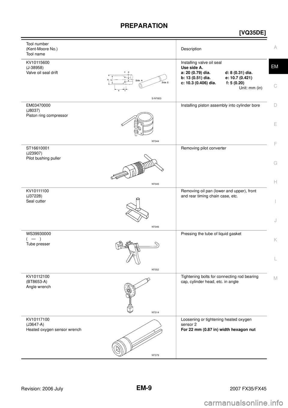 INFINITI FX35 2007  Service Manual PREPARATION EM-9
[VQ35DE]
C 
D  E 
F 
G  H 
I 
J 
K  L 
M  A
EM 
Revision: 2006 July  2007 FX35/FX45KV10115600 
(J-38958) 
Valve oil seal drift  Installing valve oil seal 
Use side A. 
a: 20 (0.79) di