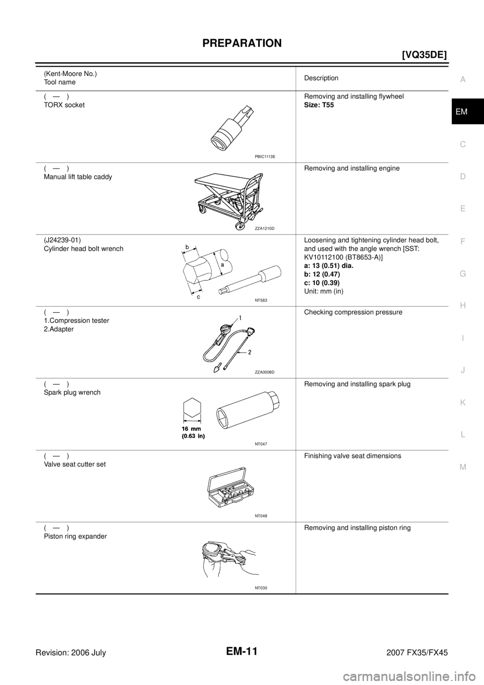 INFINITI FX35 2007  Service Manual PREPARATION EM-11
[VQ35DE]
C 
D  E 
F 
G  H 
I 
J 
K  L 
M  A
EM 
Revision: 2006 July  2007 FX35/FX45
(—) 
TORX socket  Removing and installing flywheel 
Size: T55 
(—) 
Manual lift table caddy  R