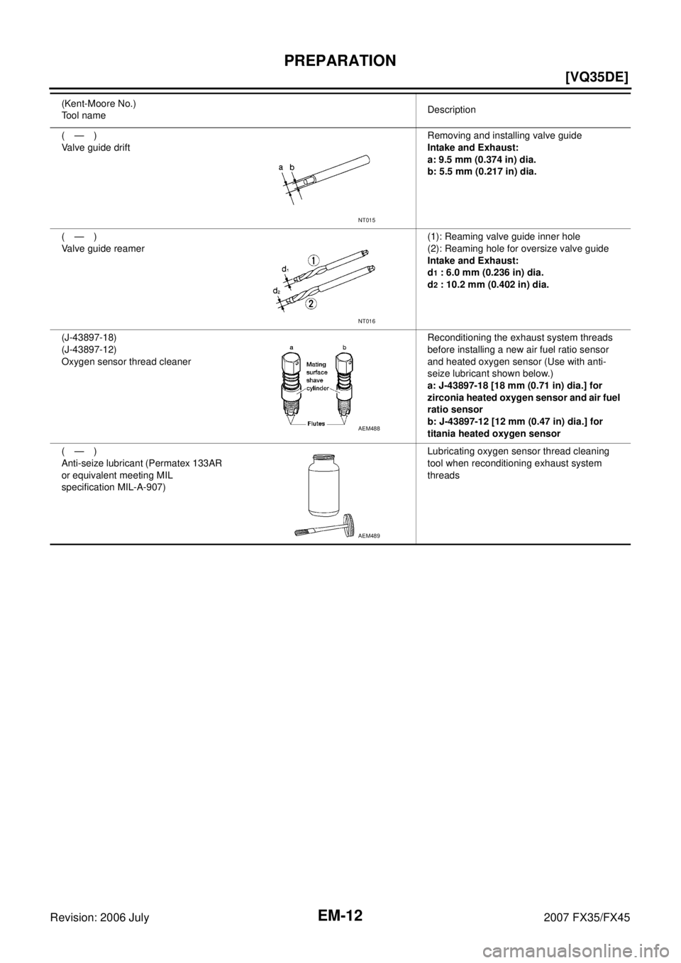 INFINITI FX35 2007  Service Manual EM-12
[VQ35DE]
PREPARATION
Revision: 2006 July 2007 FX35/FX45
(—) 
Valve guide drift  Removing and installing valve guide 
Intake and Exhaust: 
a: 9.5 mm (0.374 in) dia. 
b: 5.5 mm (0.217 in) dia. 
