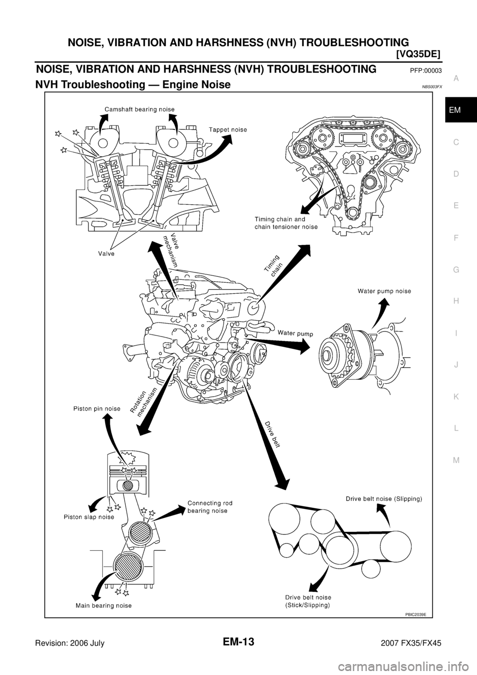 INFINITI FX35 2007  Service Manual NOISE, VIBRATION AND HARSHNESS (NVH) TROUBLESHOOTING EM-13
[VQ35DE]
C 
D  E 
F 
G  H 
I 
J 
K  L 
M  A
EM 
Revision: 2006 July  2007 FX35/FX45
NOISE, VIBRATION AND HARSHNESS (NVH) TROUBLESHOOTINGPFP:0