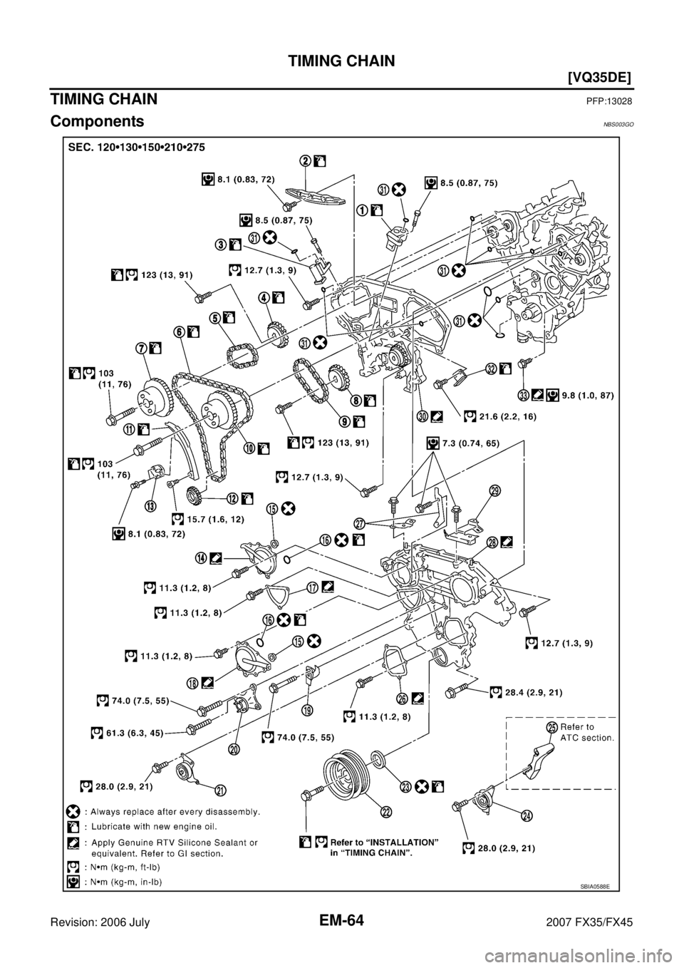 INFINITI FX35 2007  Service Manual EM-64
[VQ35DE]
TIMING CHAIN
Revision: 2006 July 2007 FX35/FX45
TIMING CHAINPFP:13028
ComponentsNBS003GO
SBIA0588E 