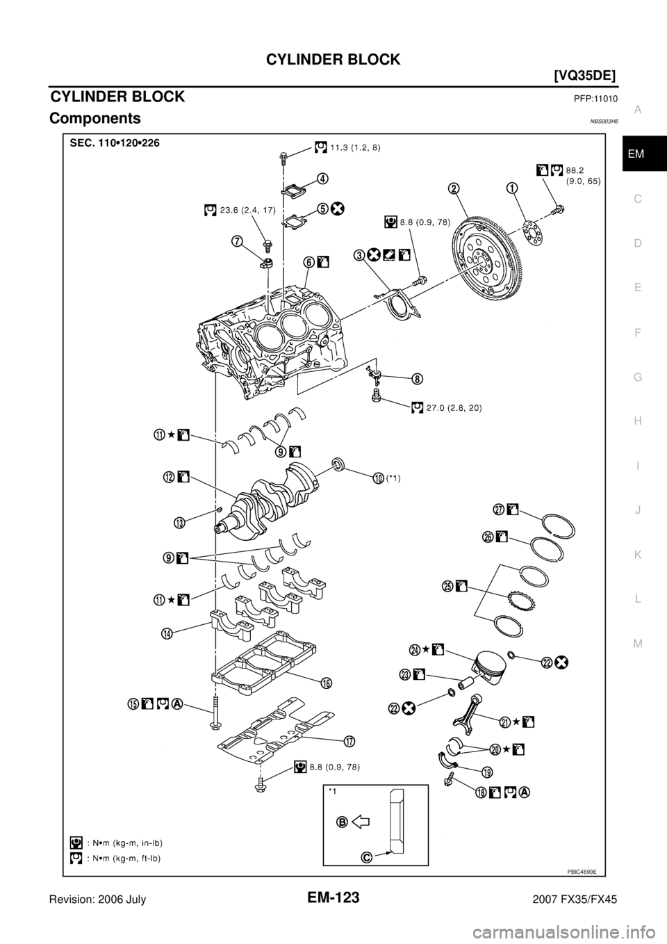 INFINITI FX35 2007  Service Manual CYLINDER BLOCK EM-123
[VQ35DE]
C 
D  E 
F 
G  H 
I 
J 
K  L 
M  A
EM 
Revision: 2006 July  2007 FX35/FX45
CYLINDER BLOCKPFP:11010
ComponentsNBS003H5
PBIC4690E 